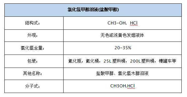 1氯化氢甲醇-1.jpg