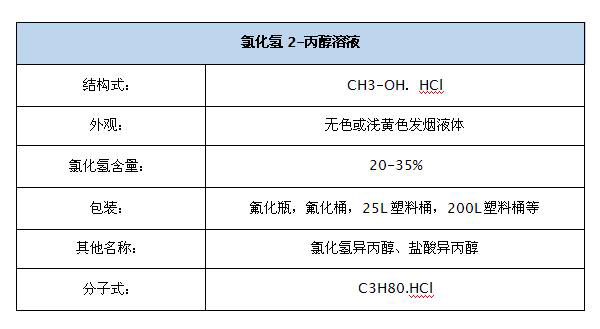 7氯化氢异丙醇溶液-1.jpg